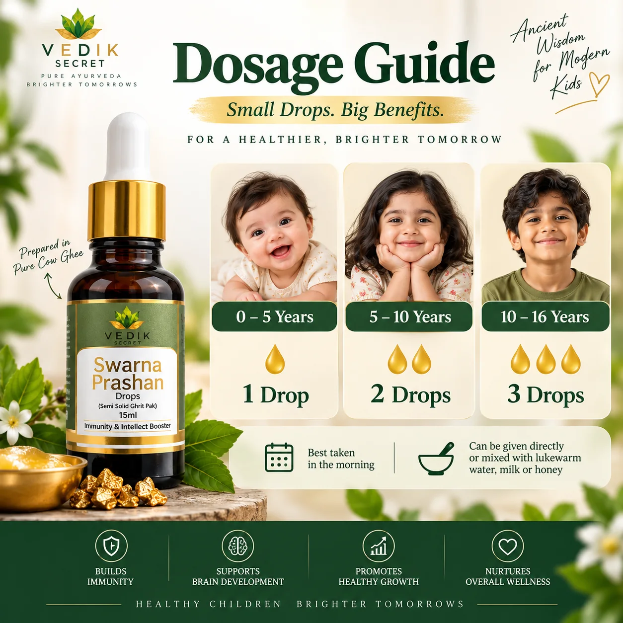Swarna Prashan Drops dosage guide by age โ 1 to 3 drops daily